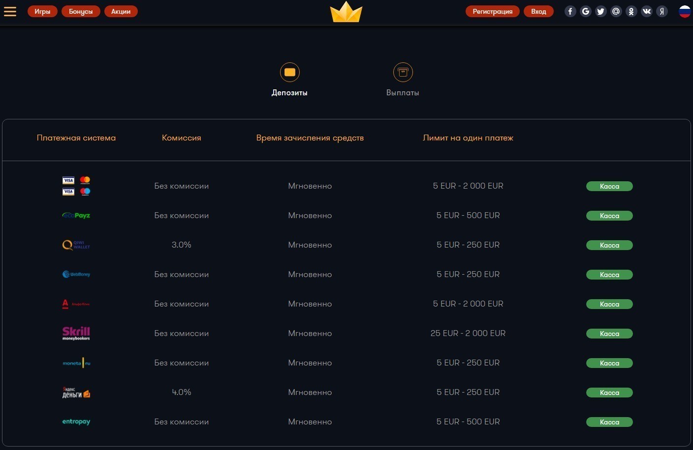 Платежные системы в Frank Casino