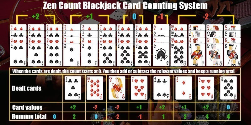 Стратегия Zen Count в блэкджек