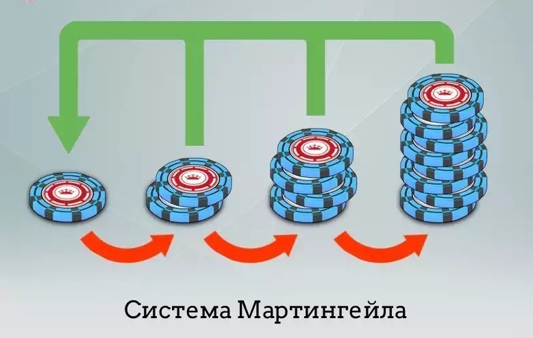 Система Мартингейла в рулетке