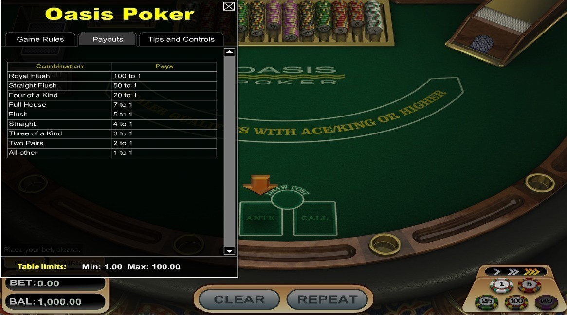 Таблица выплат в покере