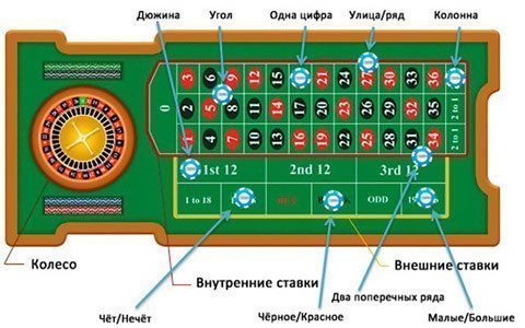 Классическая онлайн рулетка