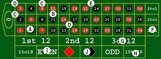 Классическая онлайн рулетка