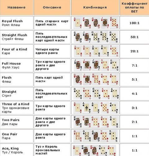 Русский Покер, Онлайн Покер