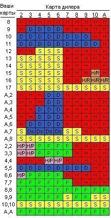 Стратегия игры в блэкджек онлайн